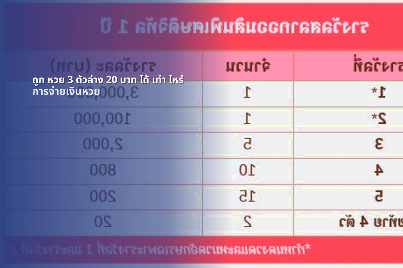 ถูก หวย 3 ตัวล่าง 20 บาท ได้ เท่า ไหร่ - lottery winnings