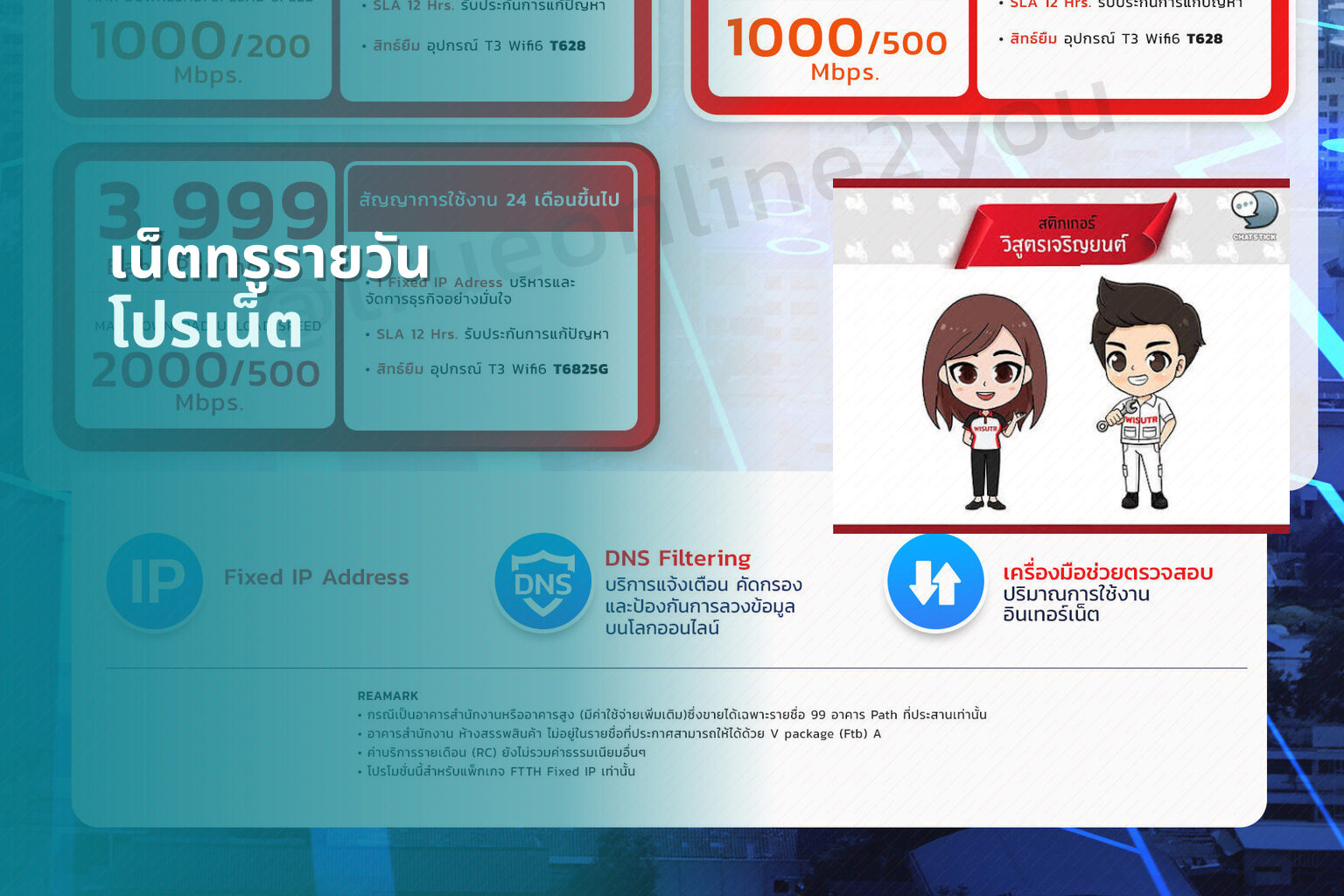 เน็ตทรูรายวัน โปรเน็ต