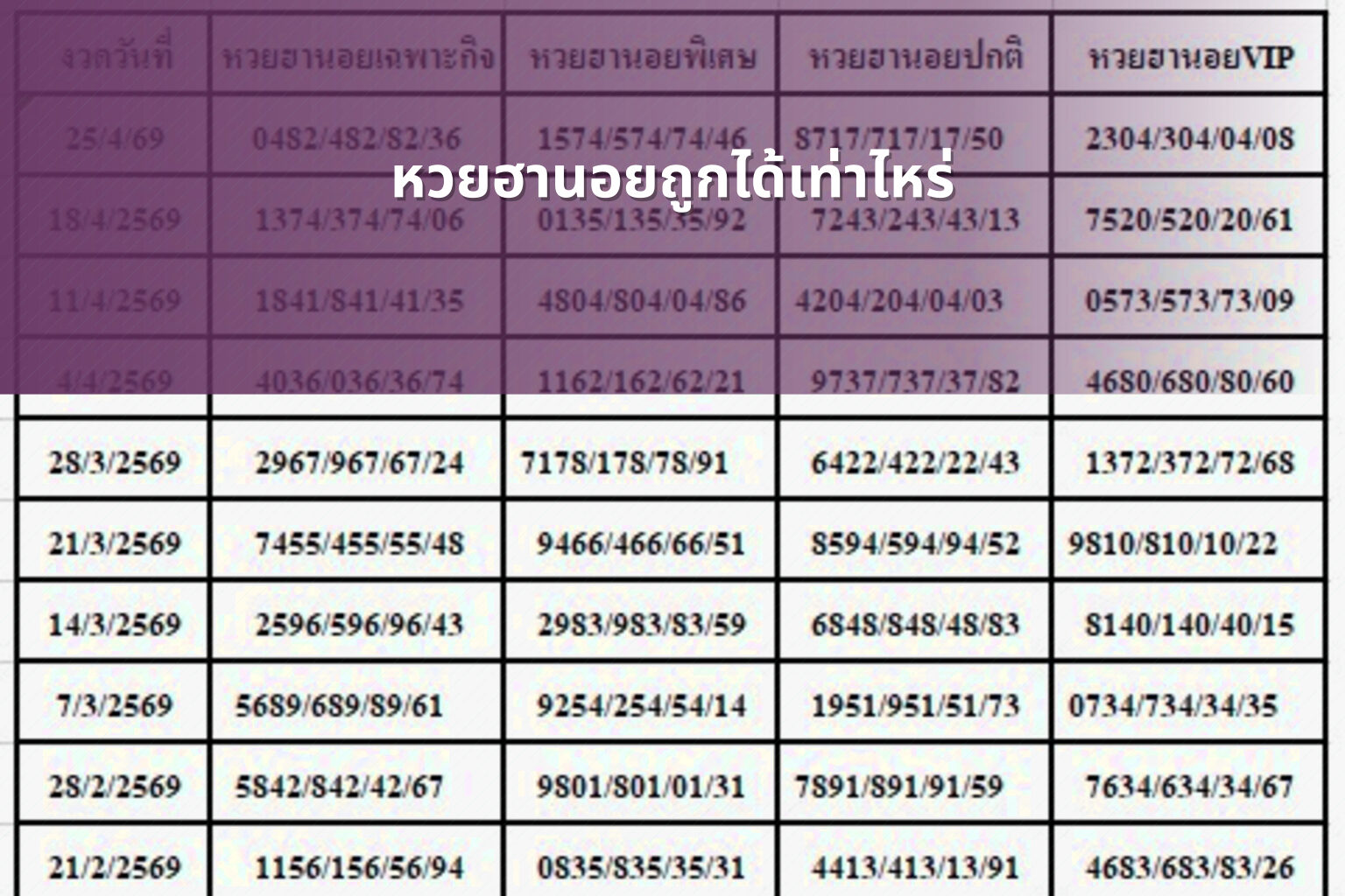 หวยฮานอยถูกได้เท่าไหร่ - หวยฮานอย