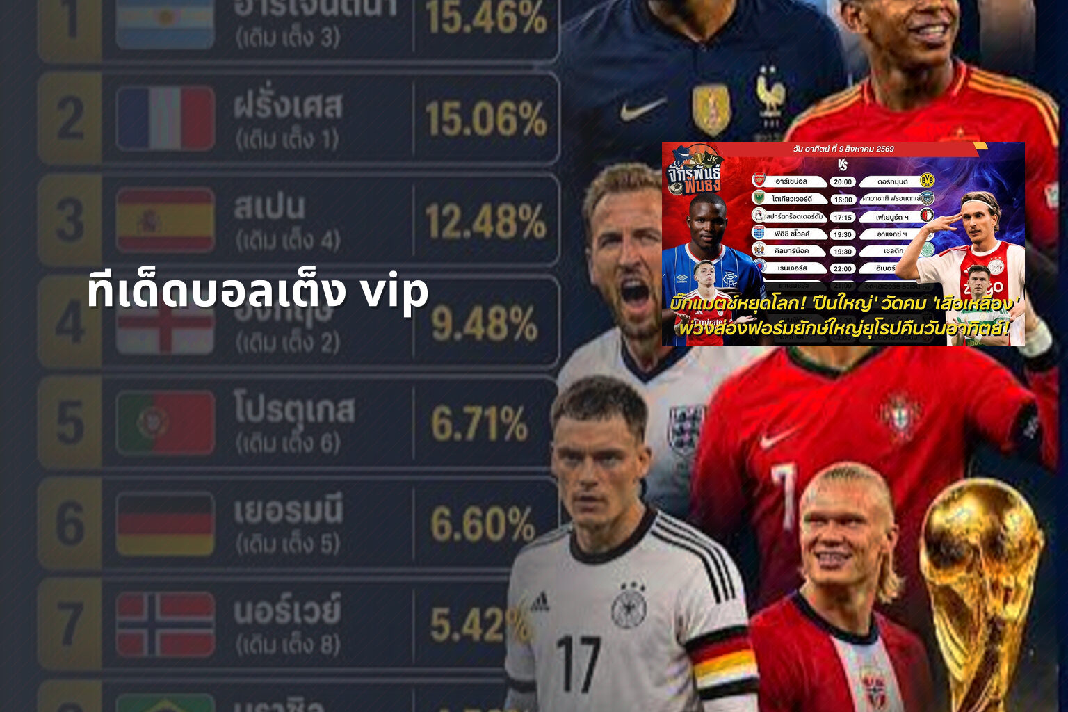 ทีเด็ดบอลเต็ง vip - football predictions