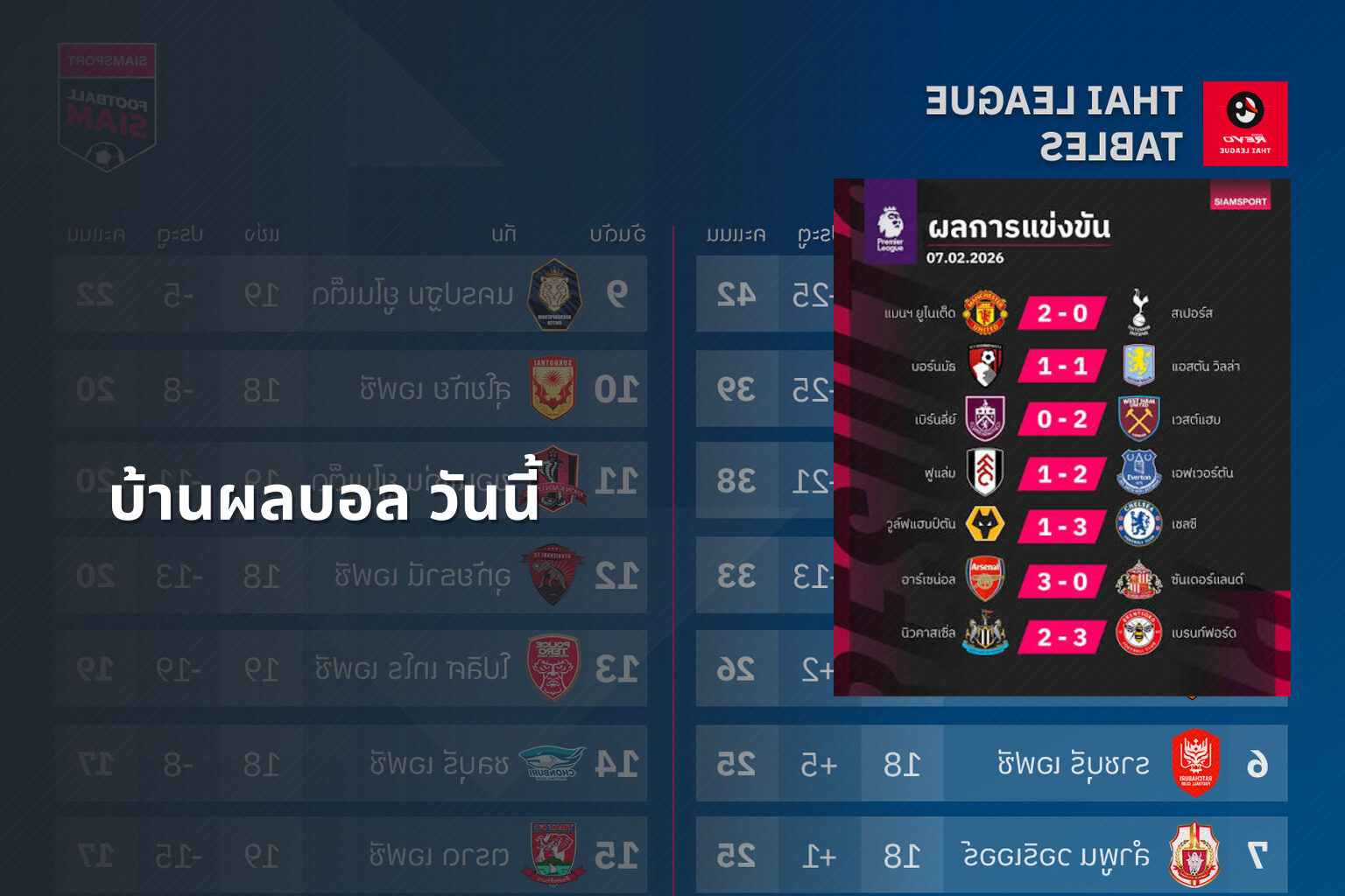 บ้านผลบอล วันนี้ - football results