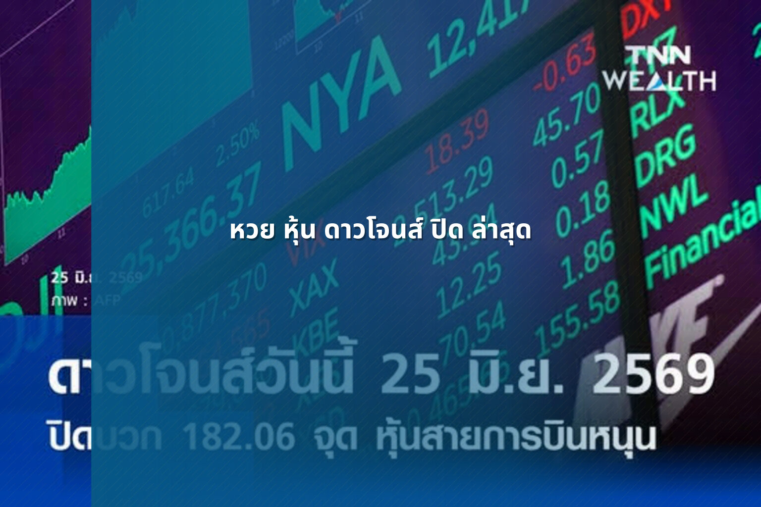 หวย หุ้น ดาวโจนส์ ปิด ล่าสุด - หวยหุ้นดาวโจนส์