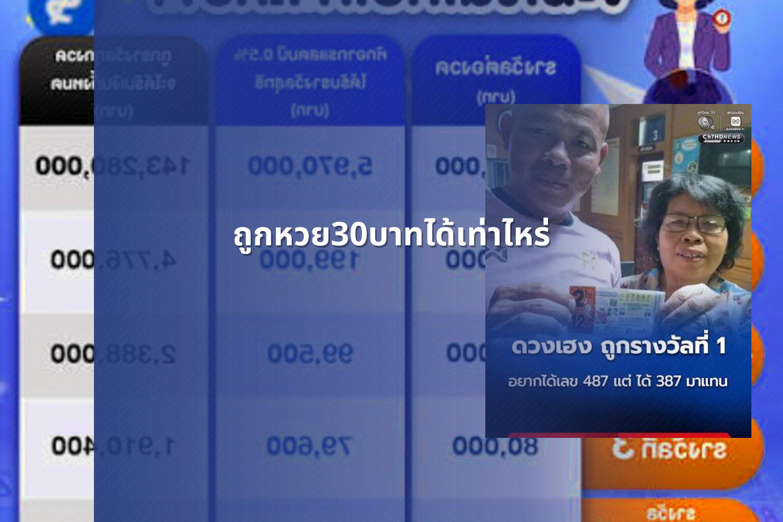 ถูกหวย30บาทได้เท่าไหร่ - lottery winnings calculation