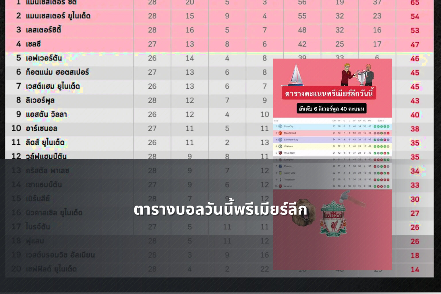 ตารางบอลวันนี้พรีเมียร์ลีก - sports schedule