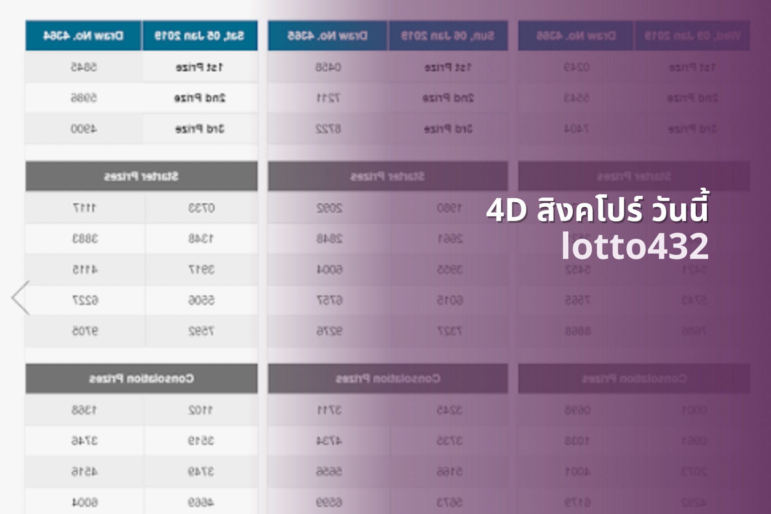 4D สิงคโปร์ วันนี้ - Singapore 4D lottery results