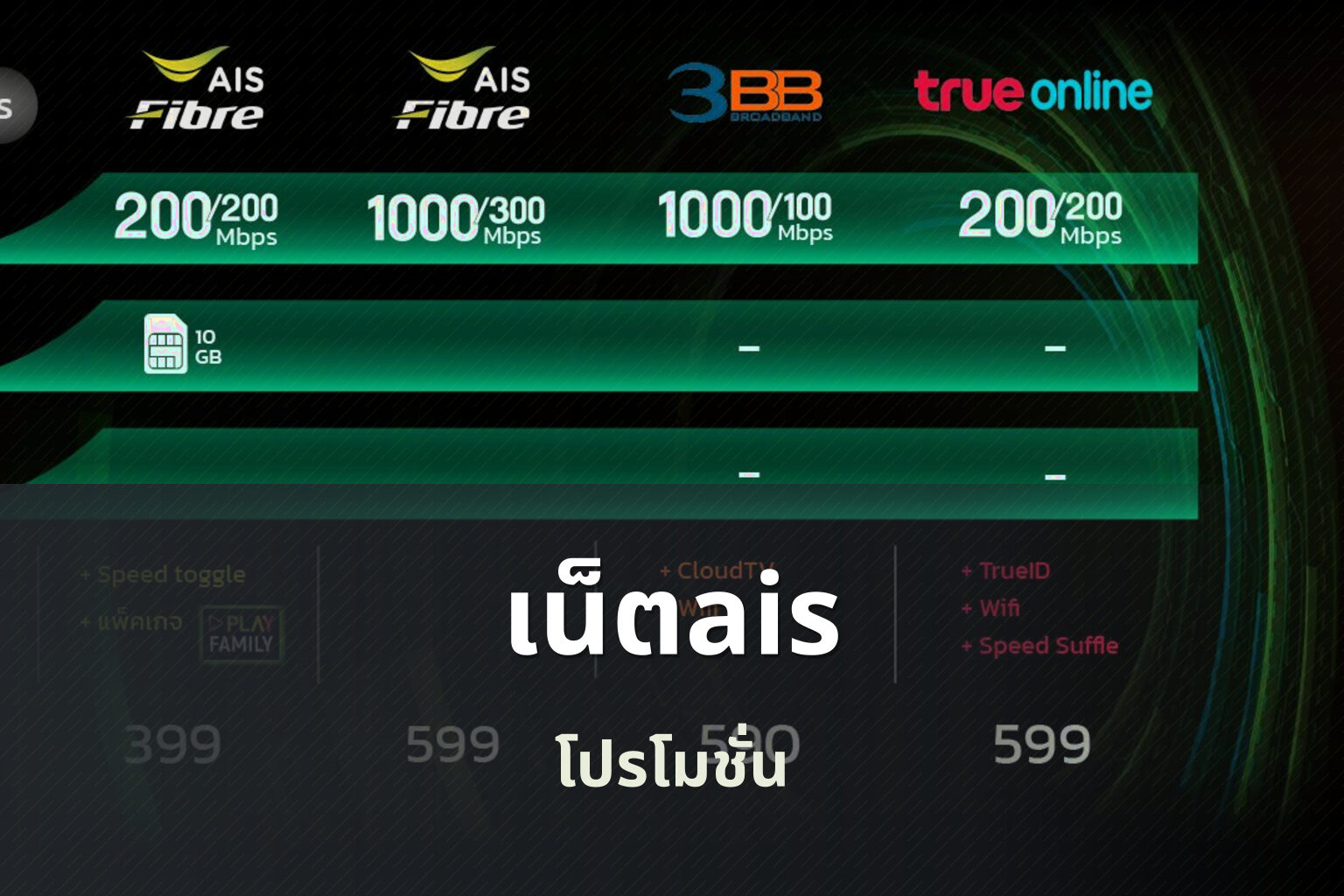 เน็ตais โปรโมชั่น