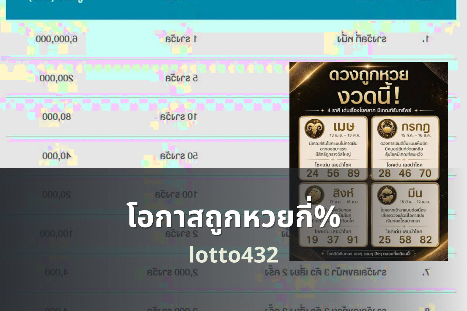 โอกาสถูกหวยกี่% lotto432