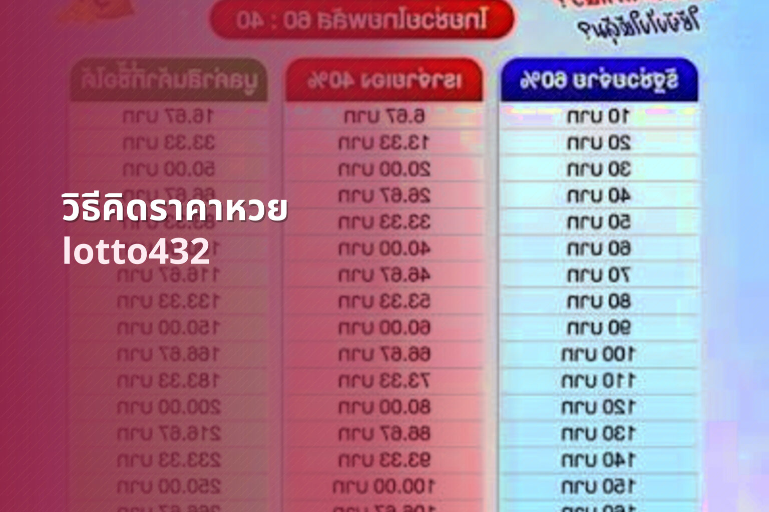 วิธีคิดราคาหวย - How to calculate lottery prices