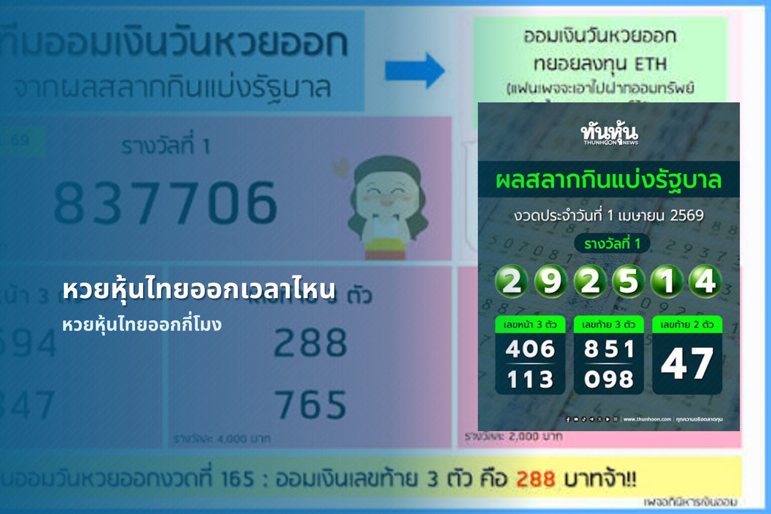 หวยหุ้นไทยออกเวลาไหน หวยหุ้นไทยออกกี่โมง