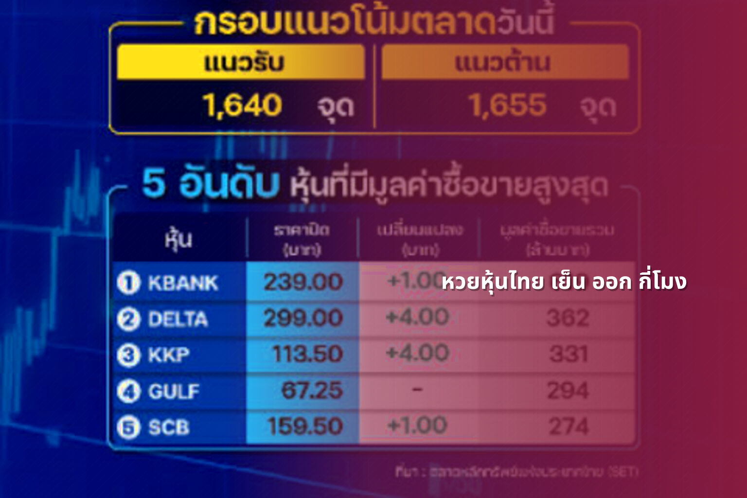 หวยหุ้นไทย เย็น ออก กี่โมง - หวยหุ้นไทย