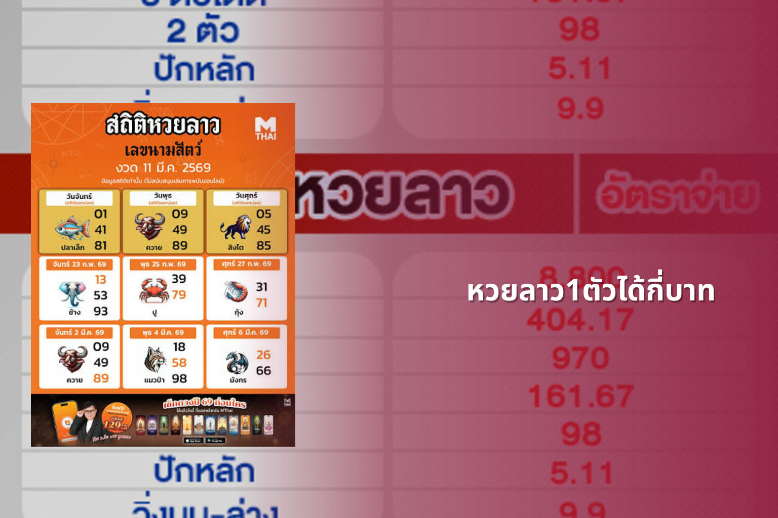 หวยลาว1ตัวได้กี่บาท - หวยลาว
