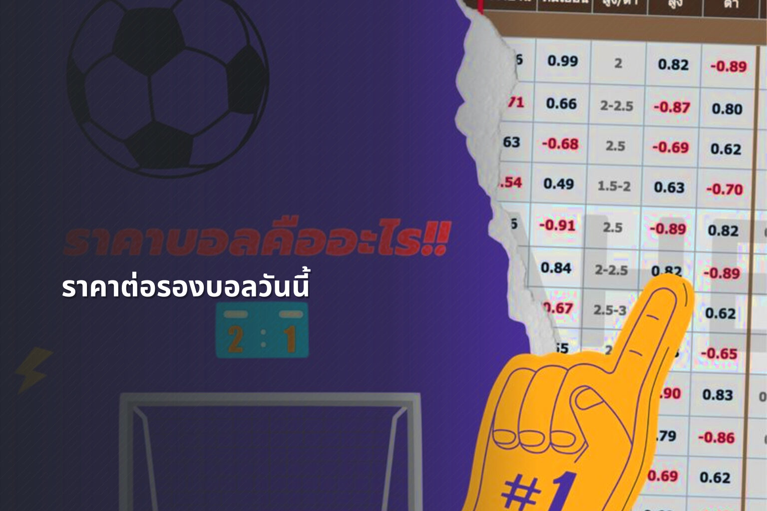 ราคาต่อรองบอลวันนี้ - sports odds