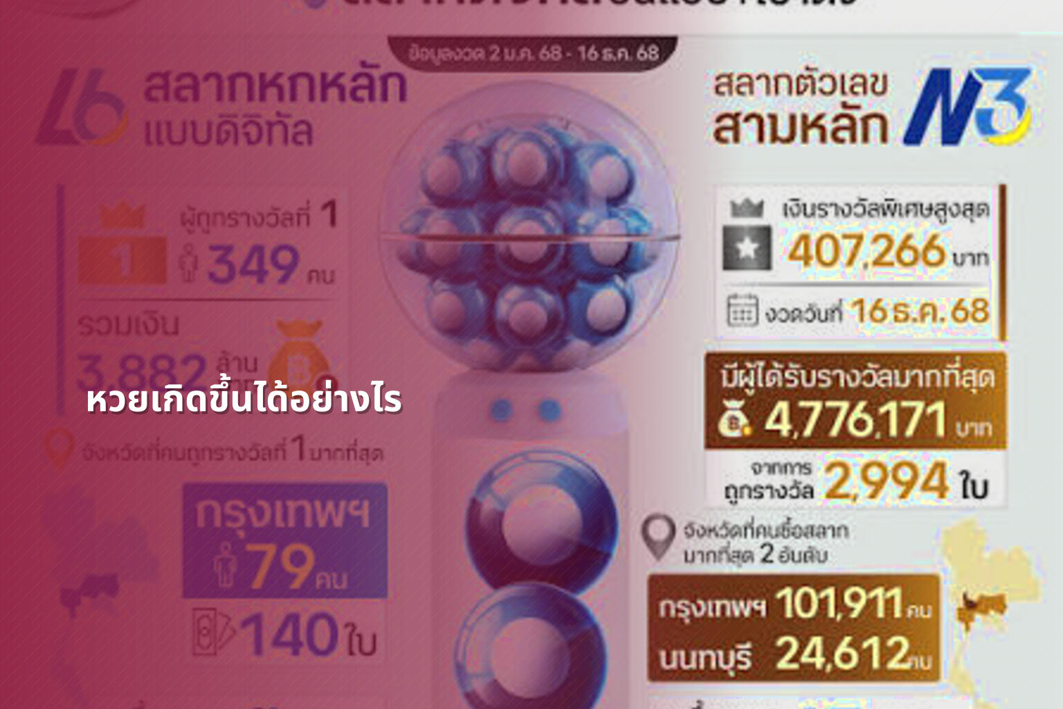 หวยเกิดขึ้นได้อย่างไร - หวย