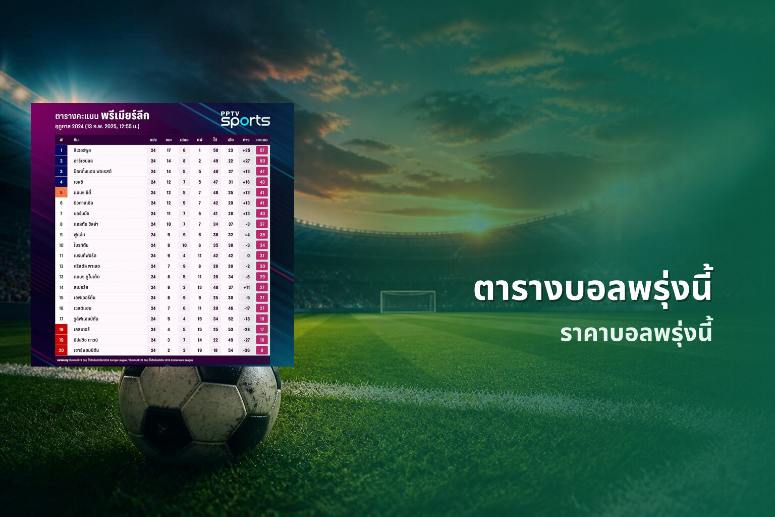 ตารางบอลพรุ่งนี้ - football match schedule