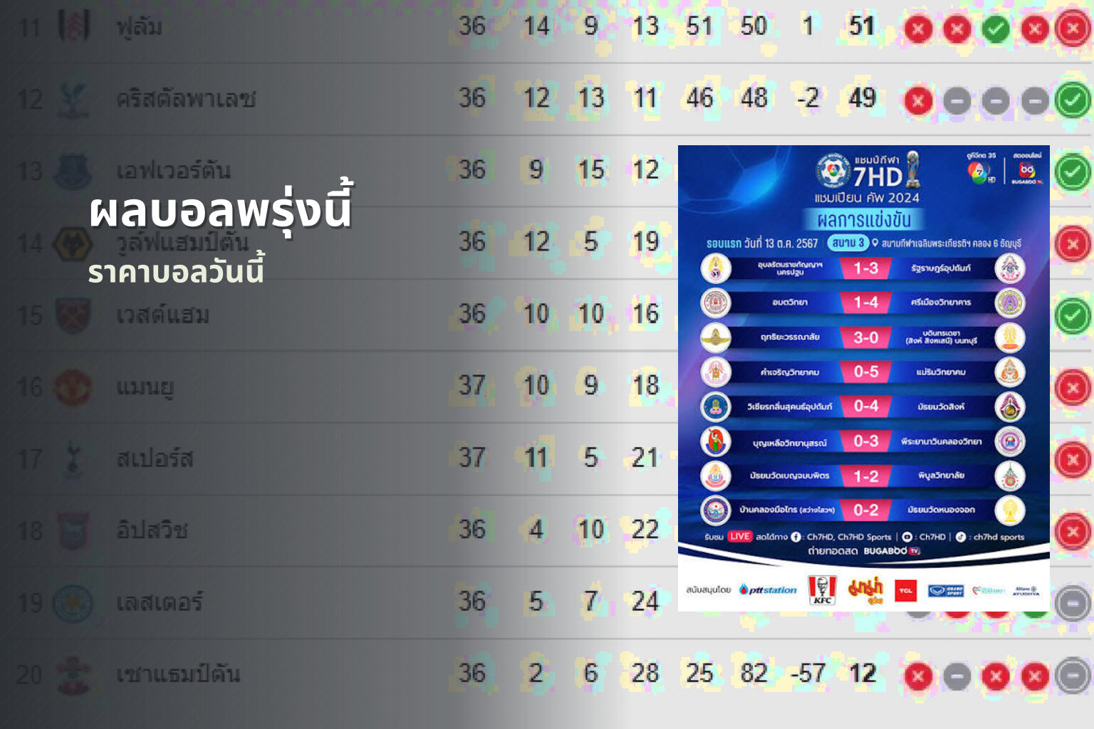ผลบอลพรุ่งนี้ - sports results