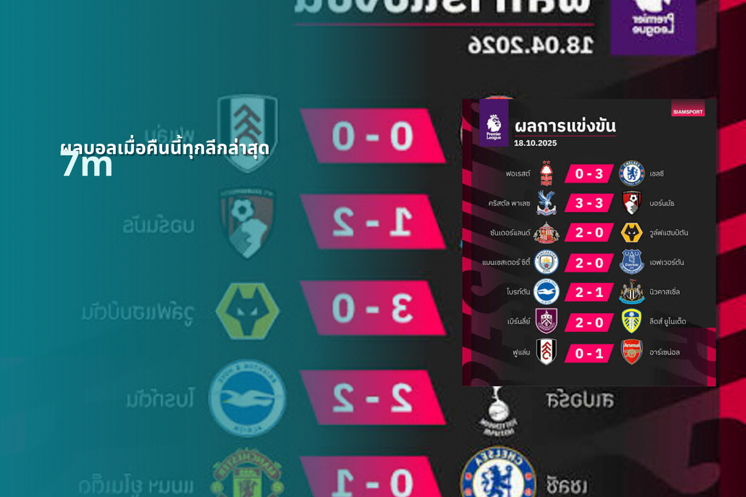 ผลบอลเมื่อคืนนี้ทุกลีกล่าสุด 7m