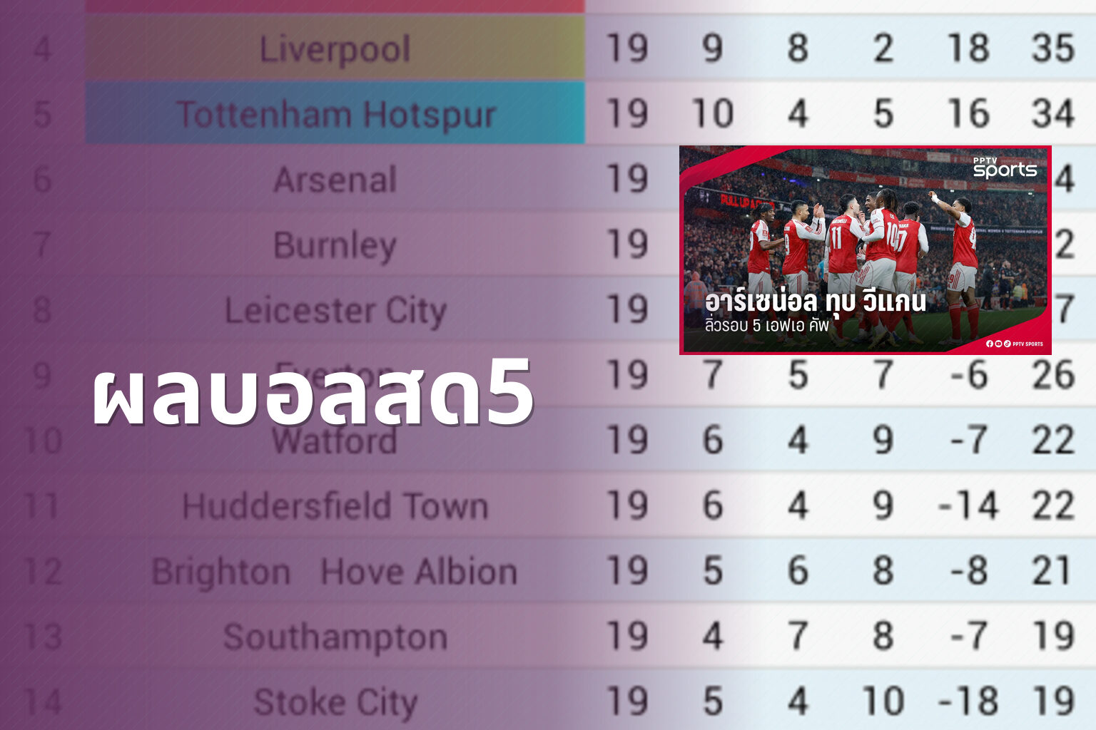 ผลบอลสด5 - live football scores