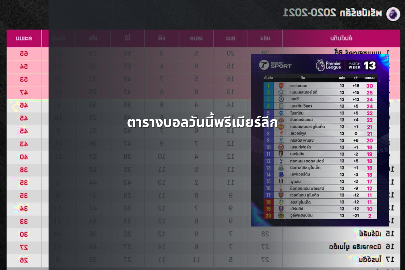 ตารางบอลวันนี้พรีเมียร์ลีก - sports schedule