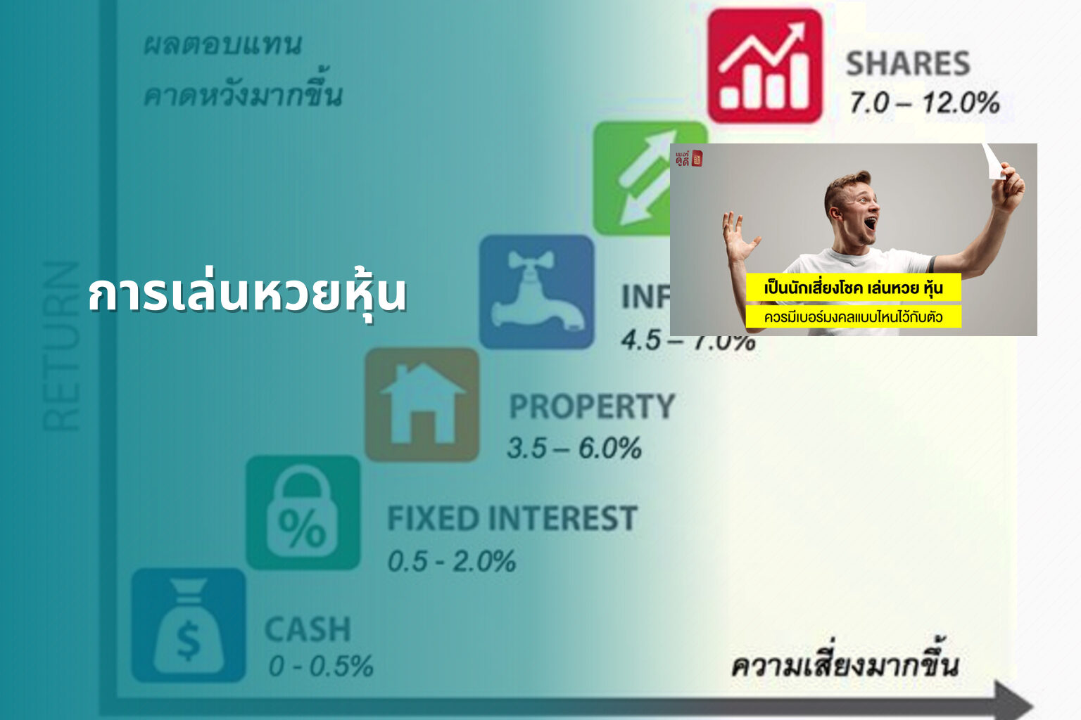การเล่นหวยหุ้น - lottery strategies