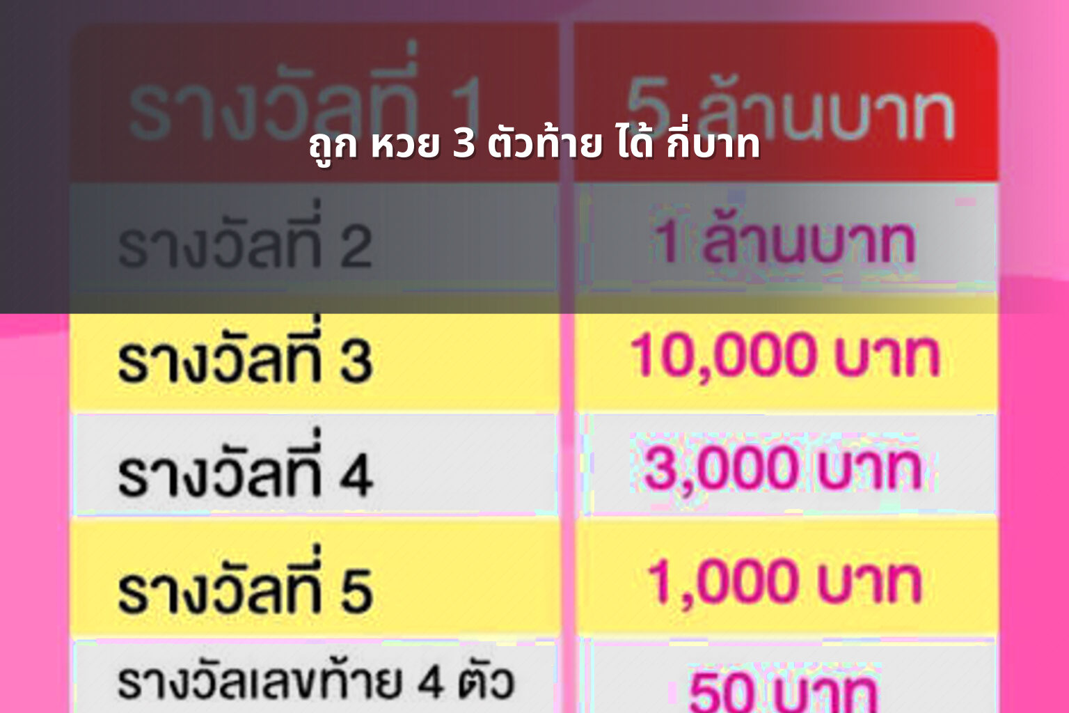 ถูก หวย 3 ตัวท้าย ได้ กี่บาท - หวย