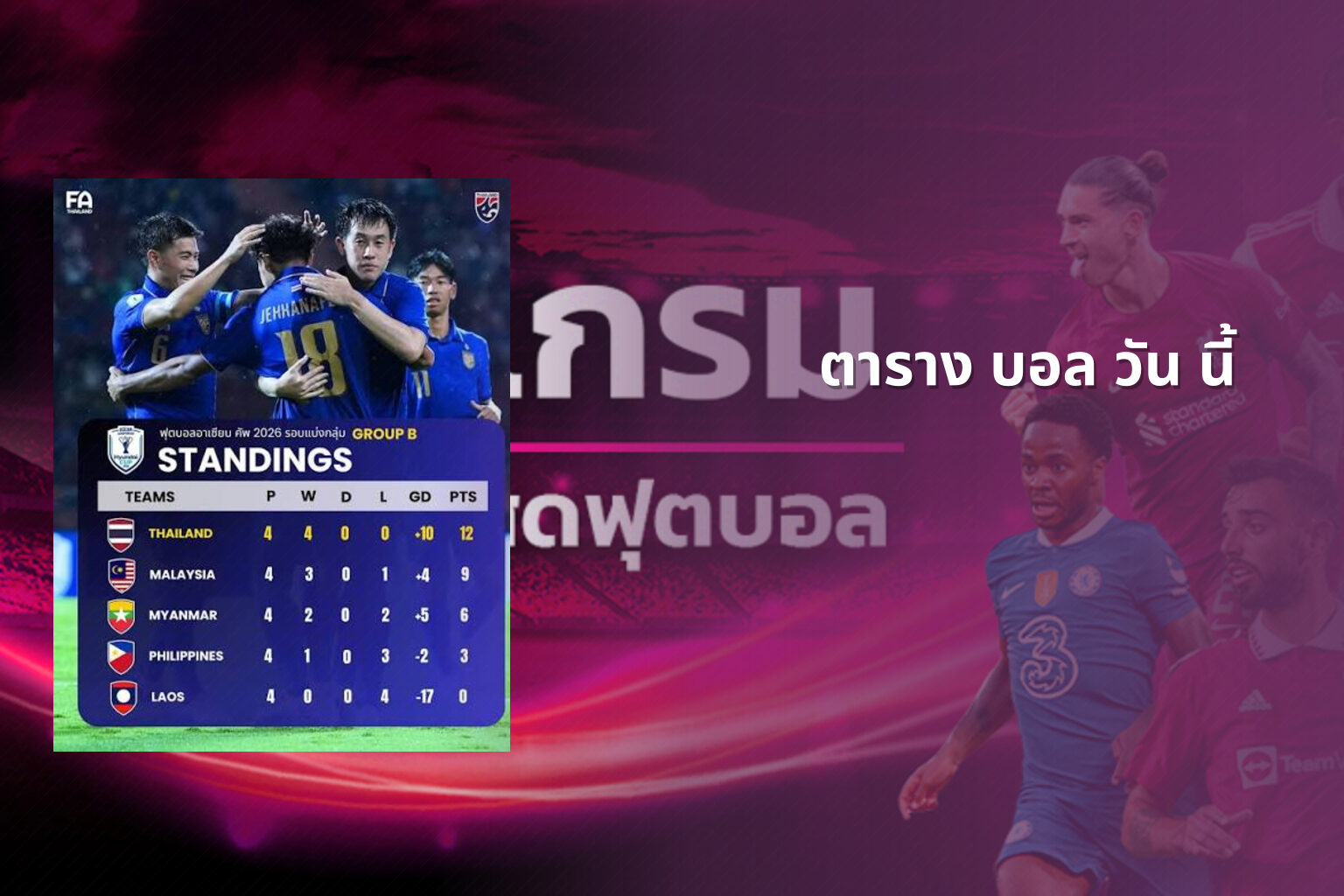 ตาราง บอล วัน นี้ - sports schedule
