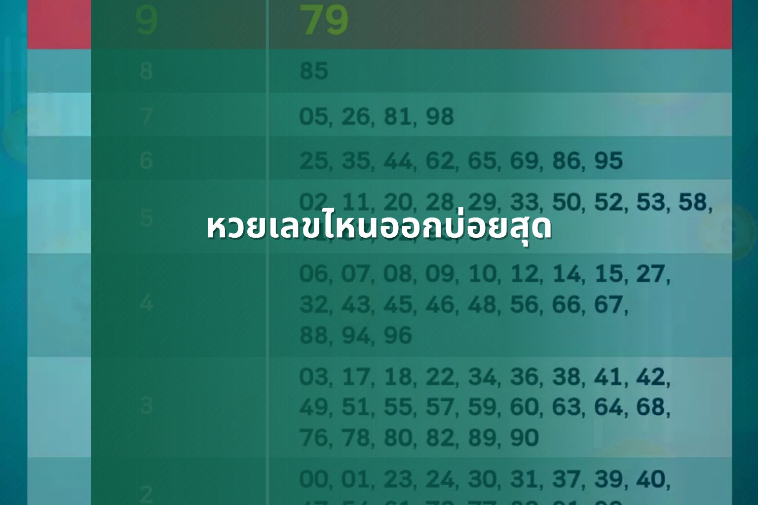 หวยเลขไหนออกบ่อยสุด - หวย