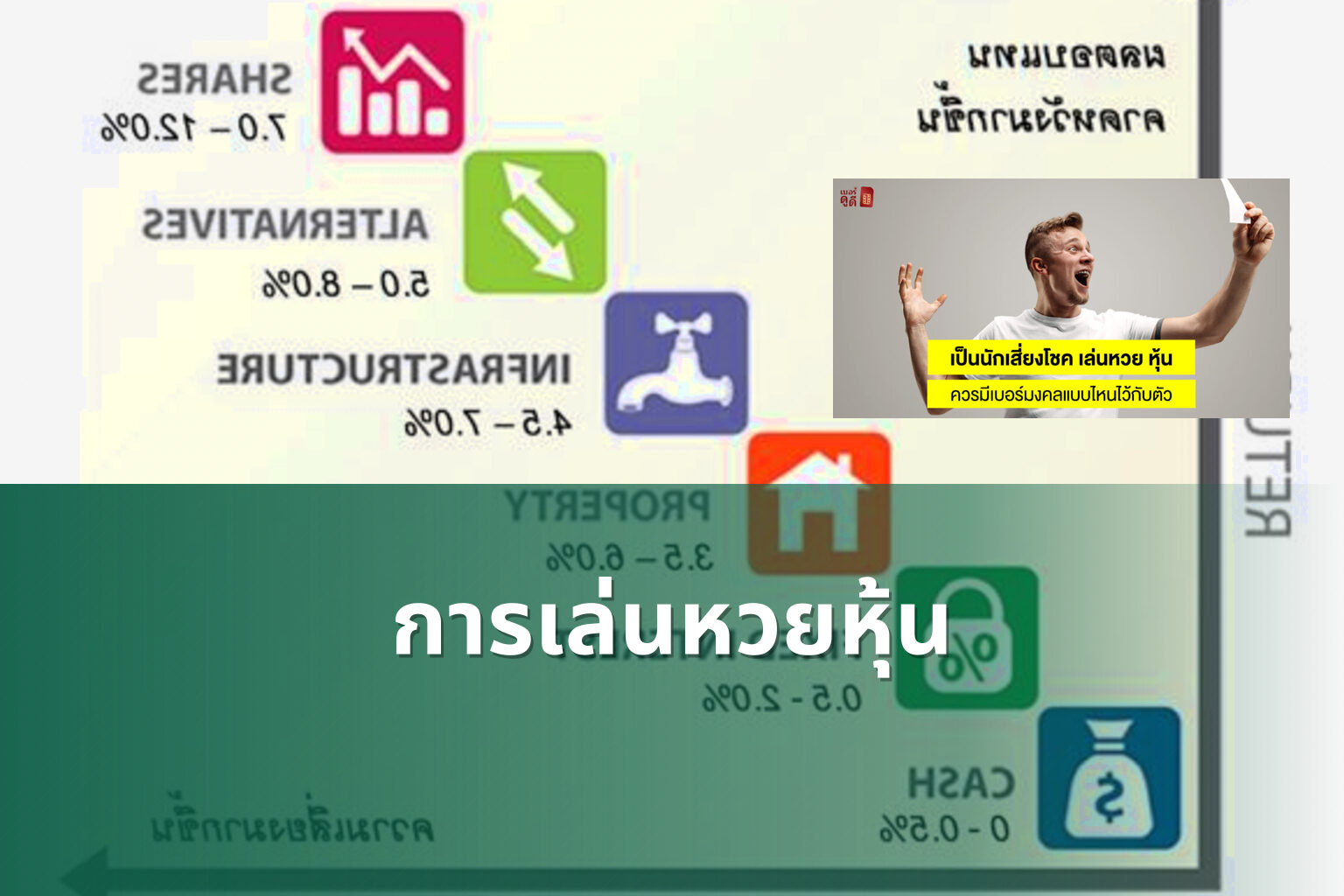 การเล่นหวยหุ้น - lottery strategies