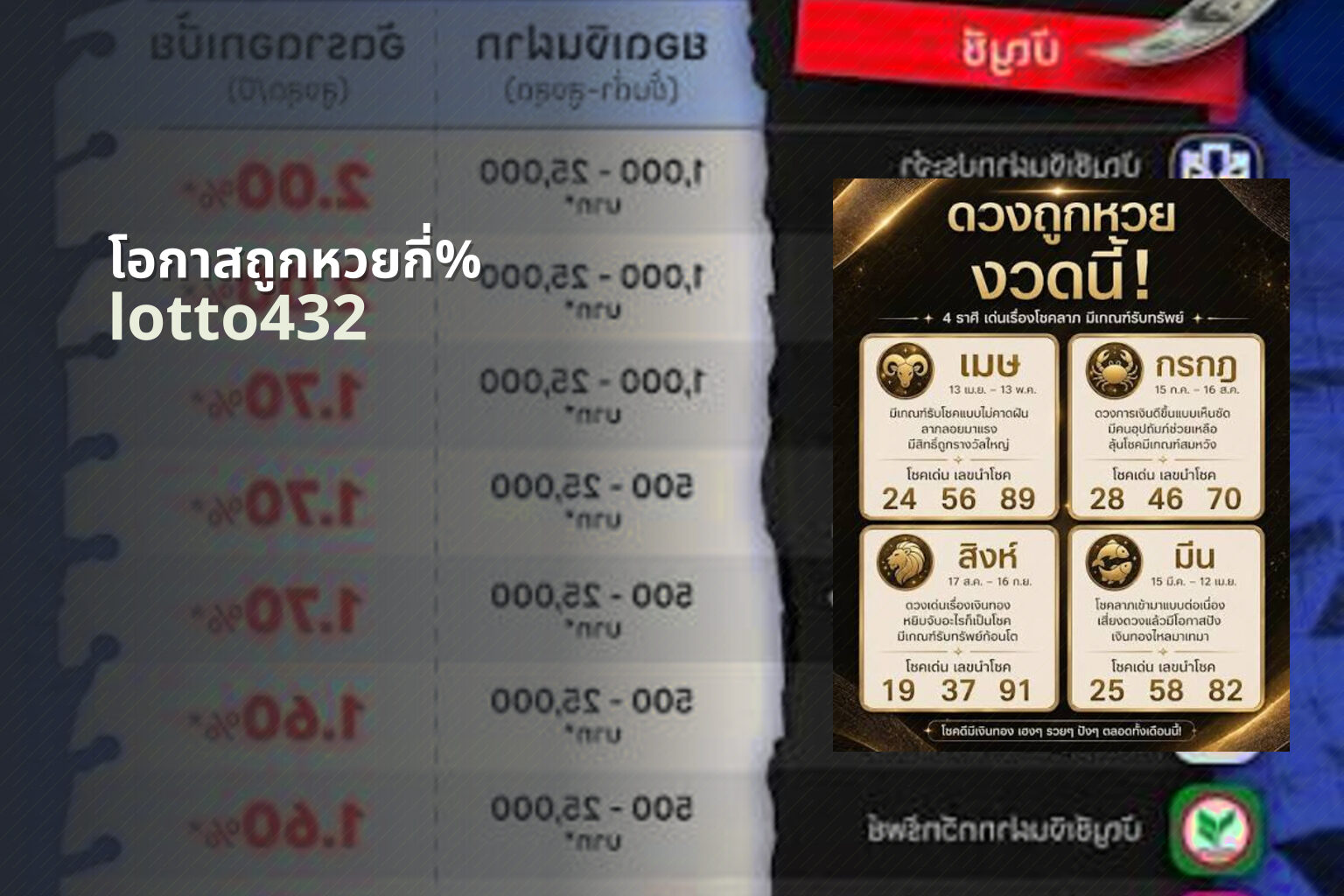 โอกาสถูกหวยกี่% lotto432