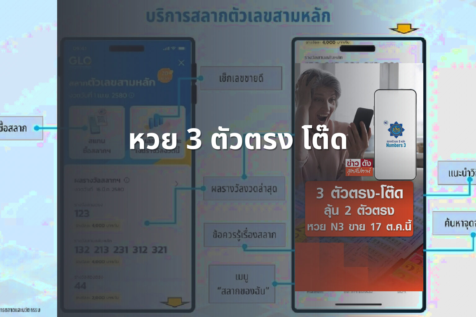 หวย 3 ตัวตรง โต๊ด - หวย