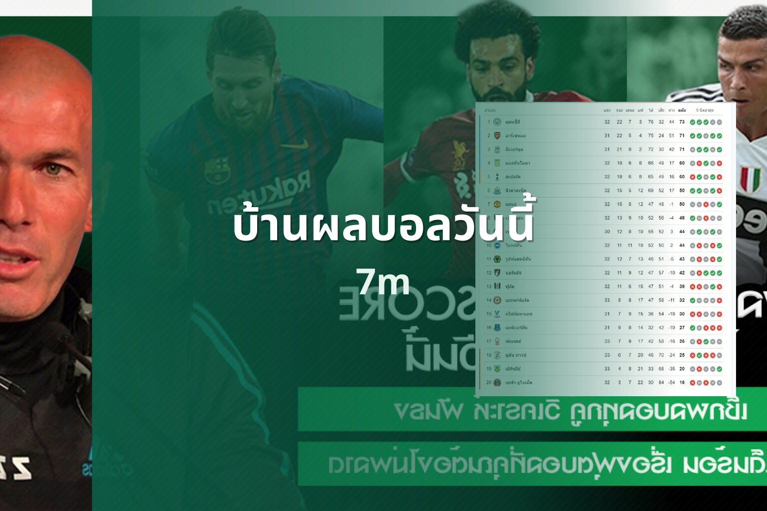 บ้านผลบอลวันนี้ 7m