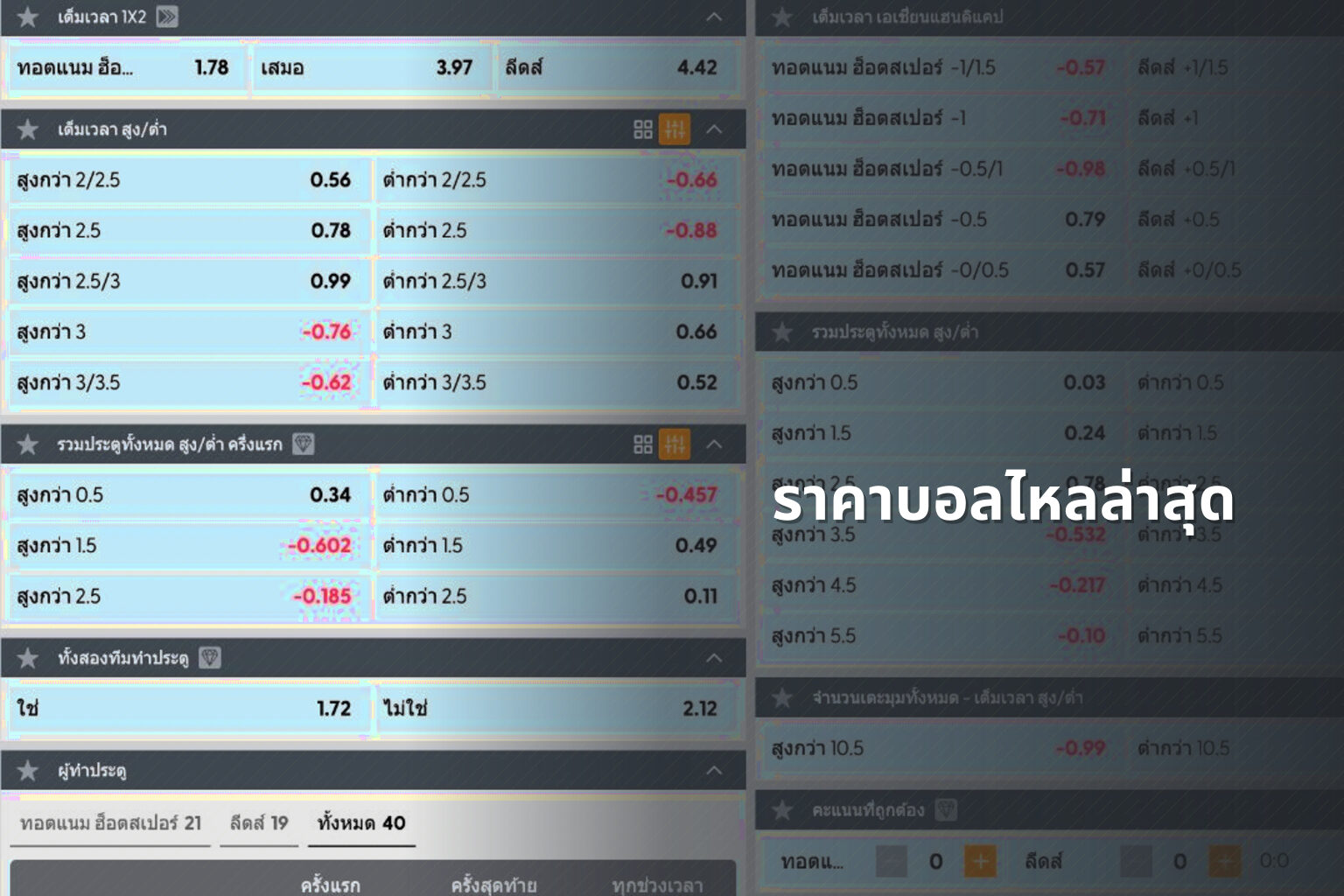 ราคาบอลไหลล่าสุด - sports betting odds