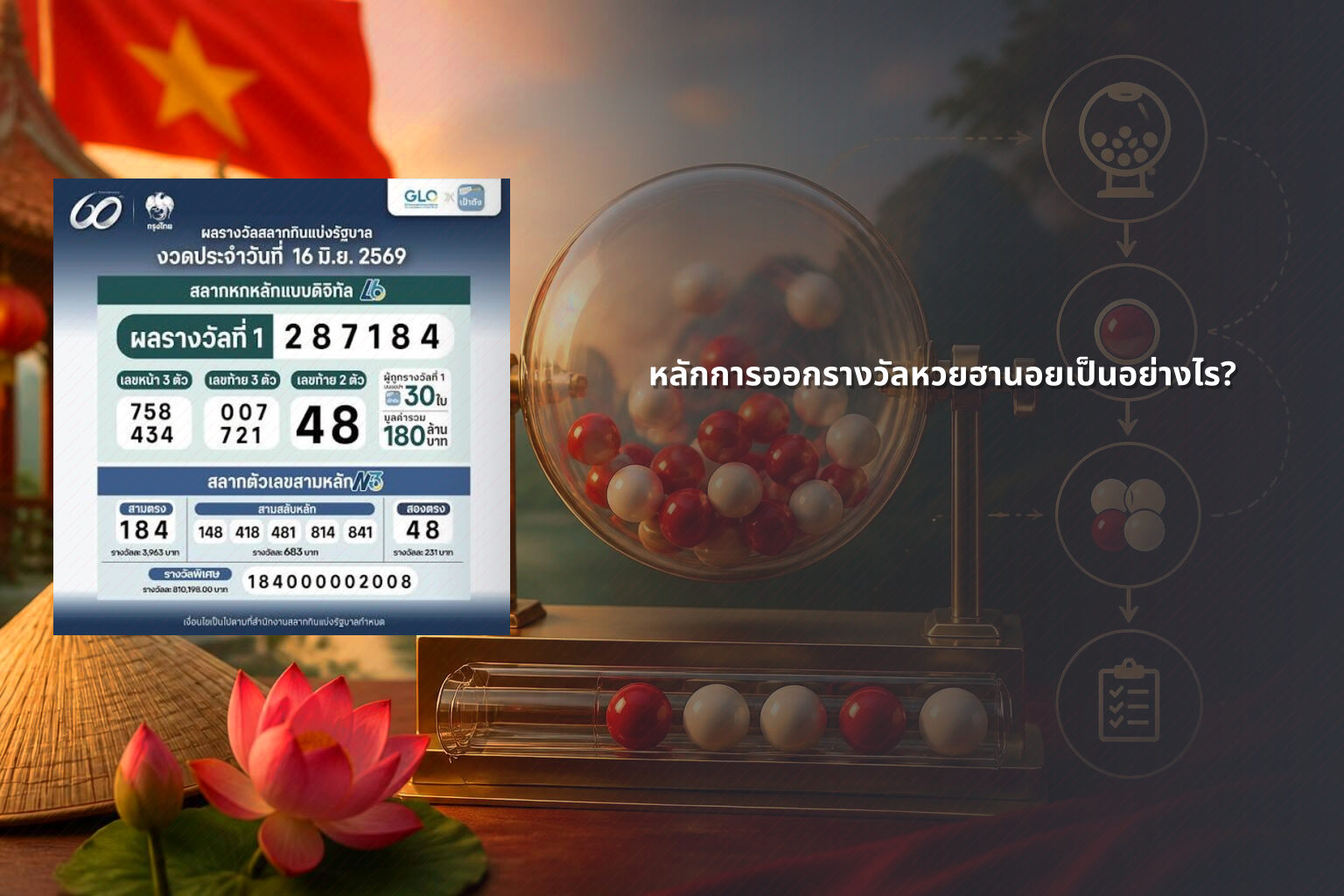 หลักการออกรางวัลหวยฮานอยเป็นอย่างไร? - หวยฮานอย
