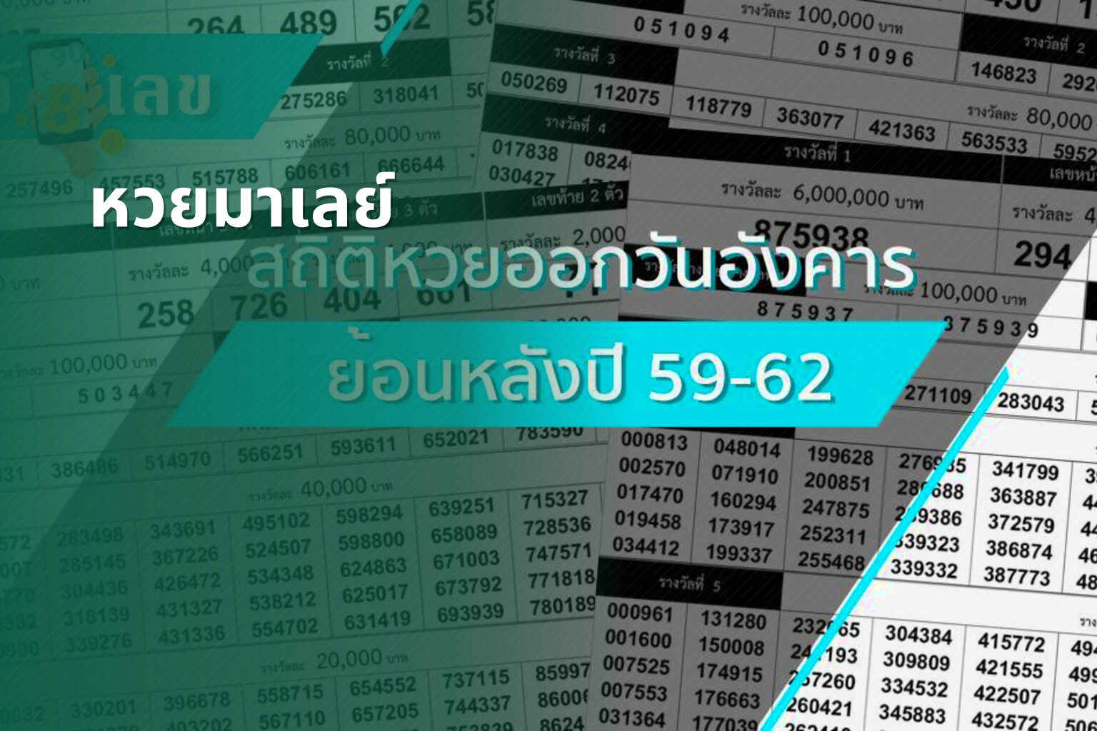 หวยมาเลย์ - lottery results