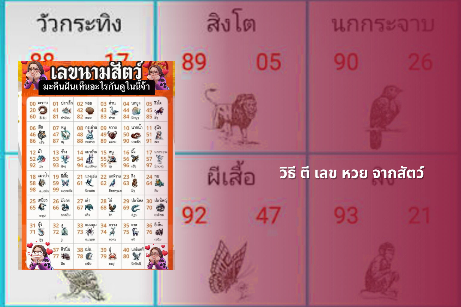 วิธี ตี เลข หวย จากสัตว์ - หวย