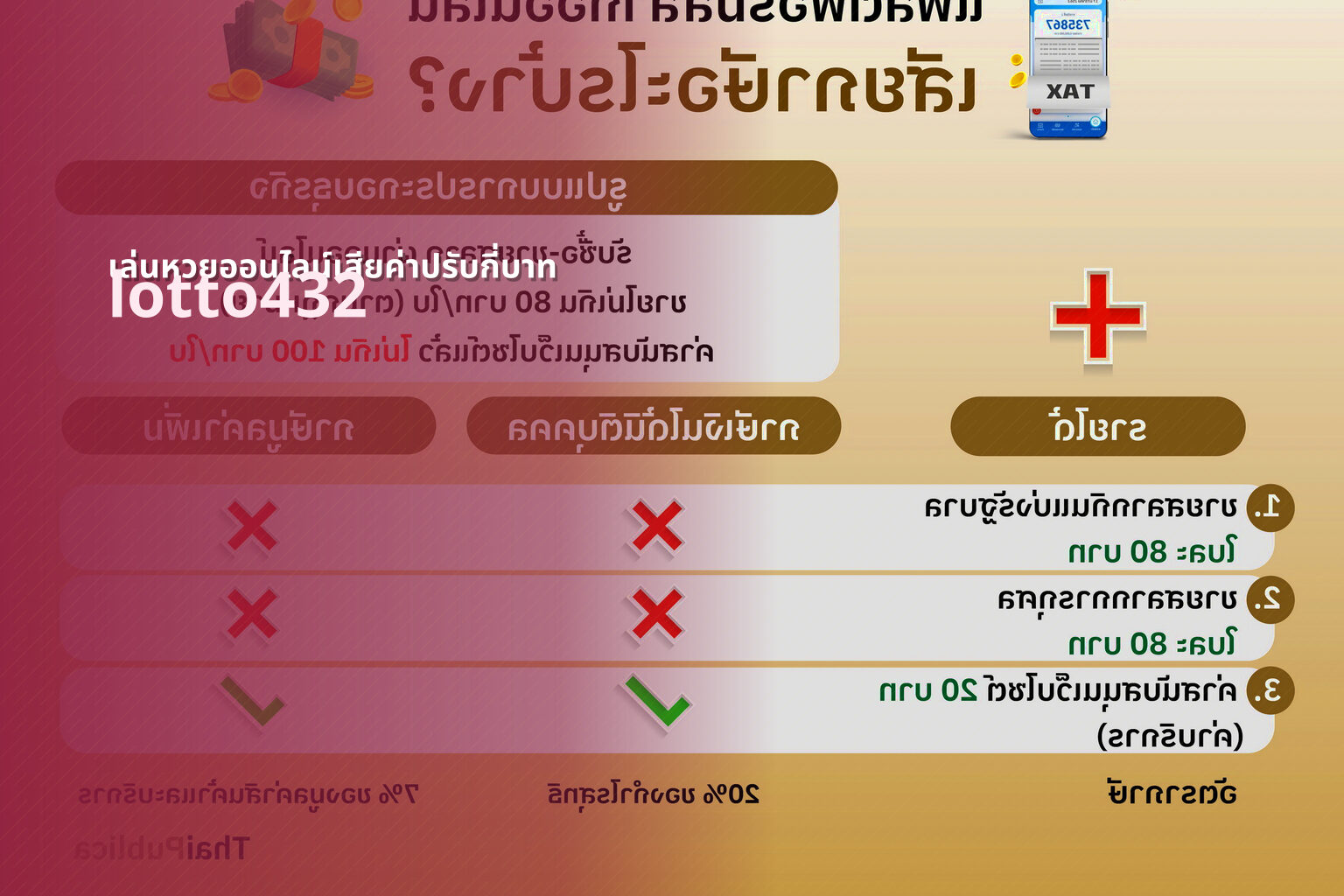 เล่นหวยออนไลน์เสียค่าปรับกี่บาท lotto432
