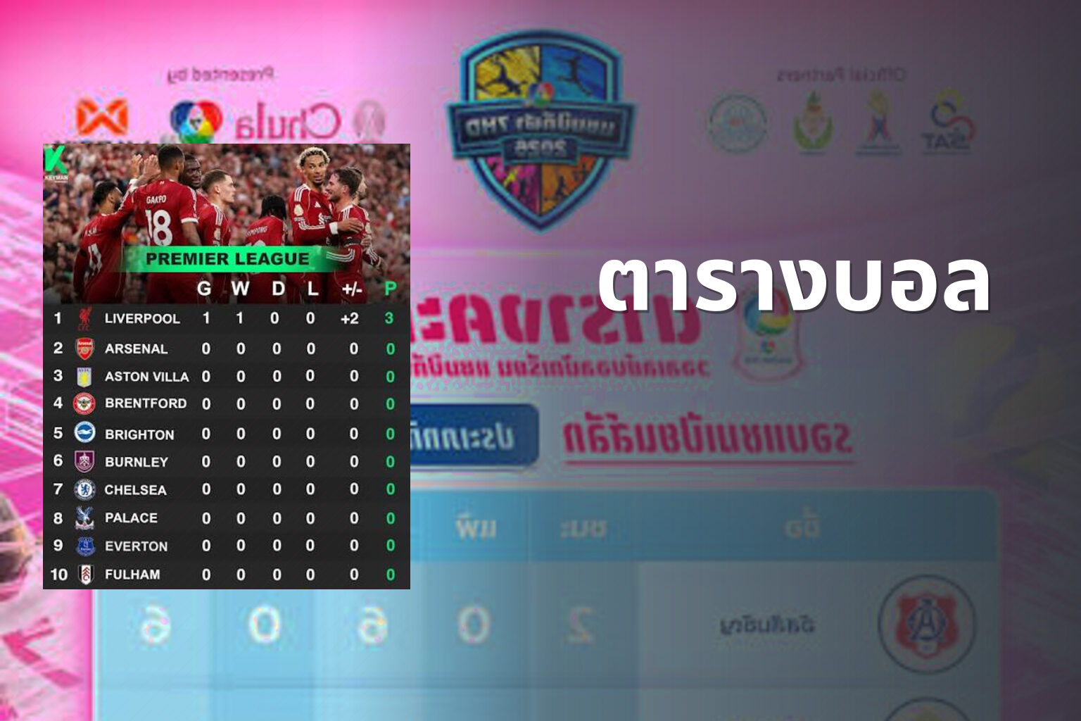 ตารางบอล - sports schedules