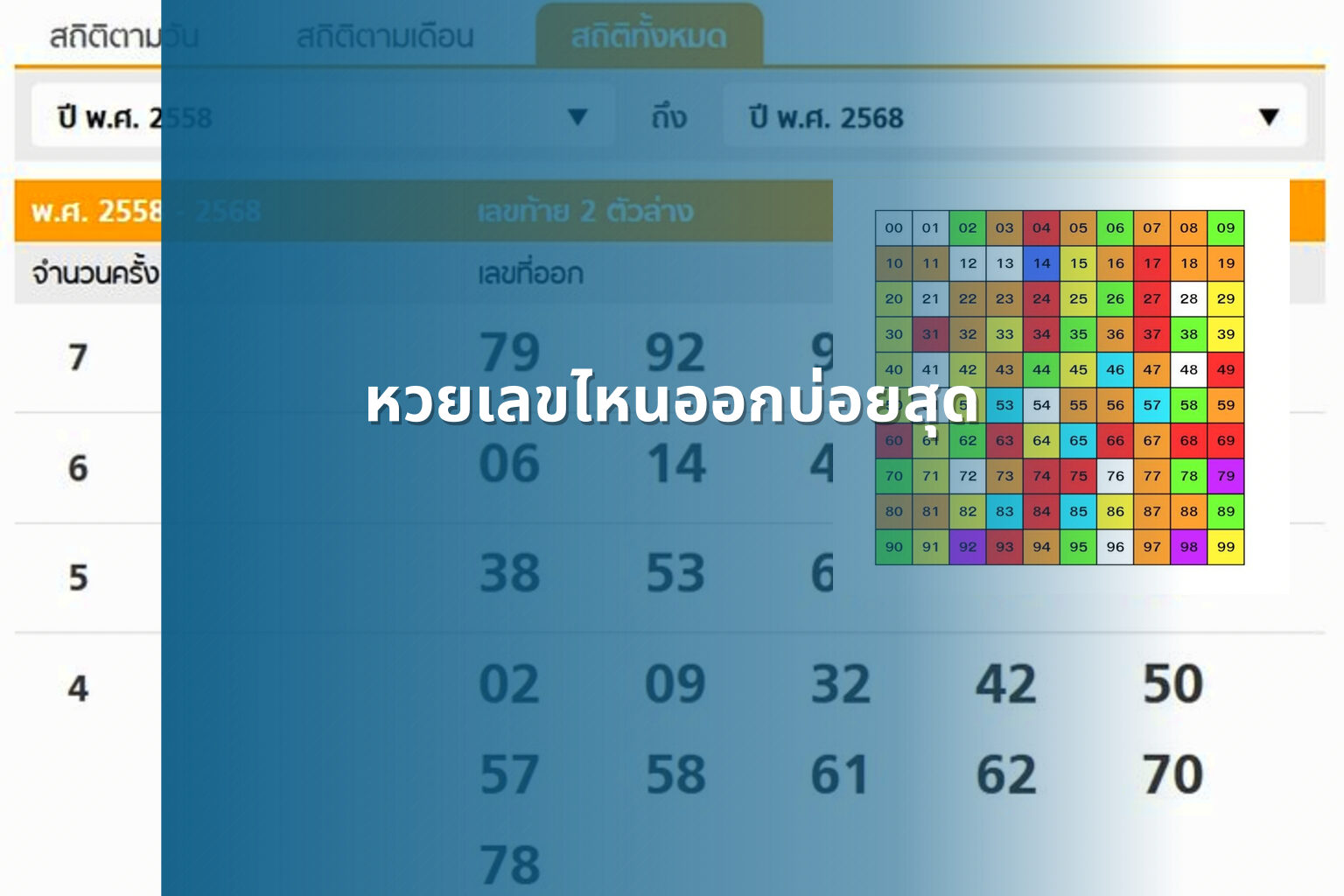 หวยเลขไหนออกบ่อยสุด - หวย