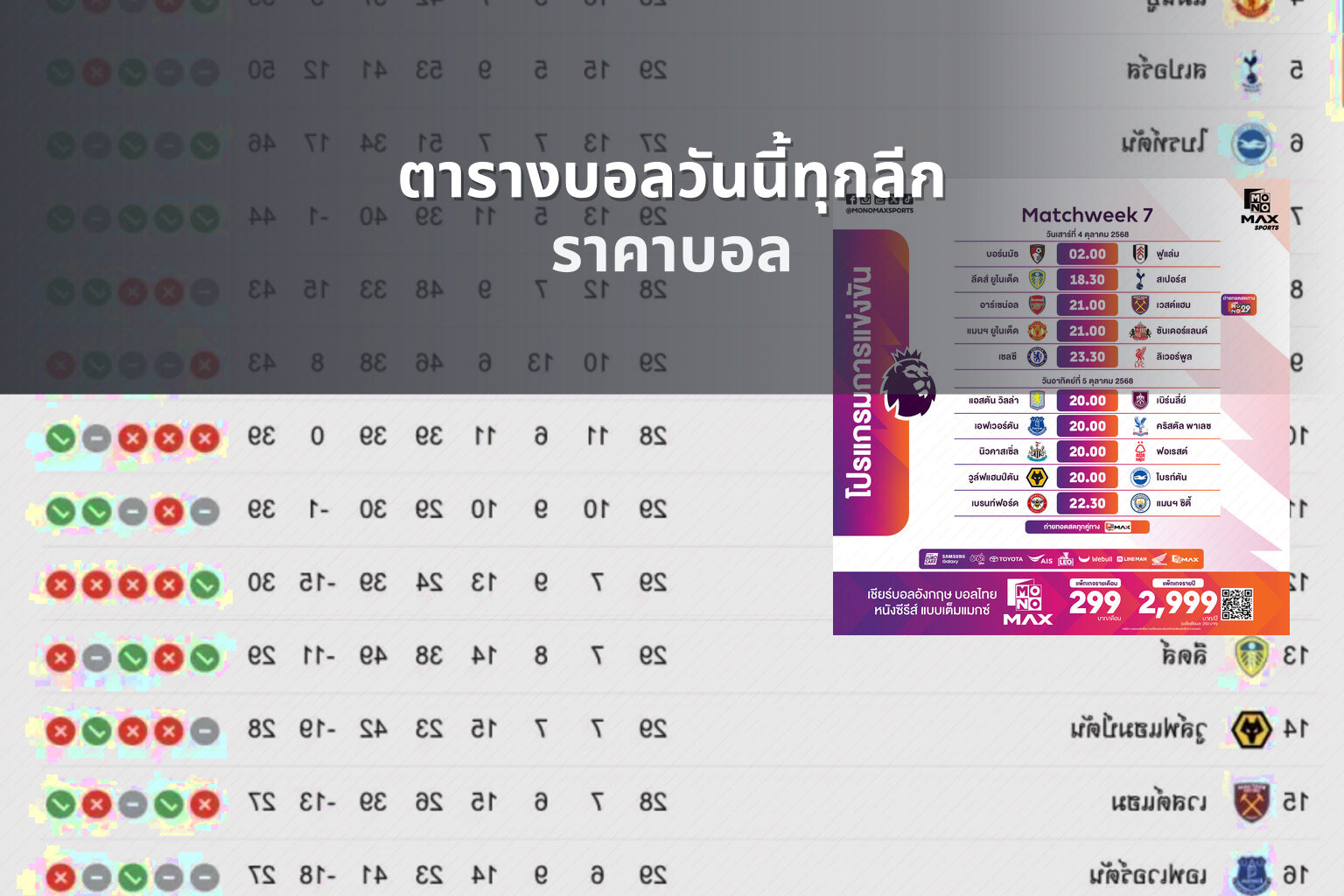 ตารางบอลวันนี้ทุกลีก ราคาบอล