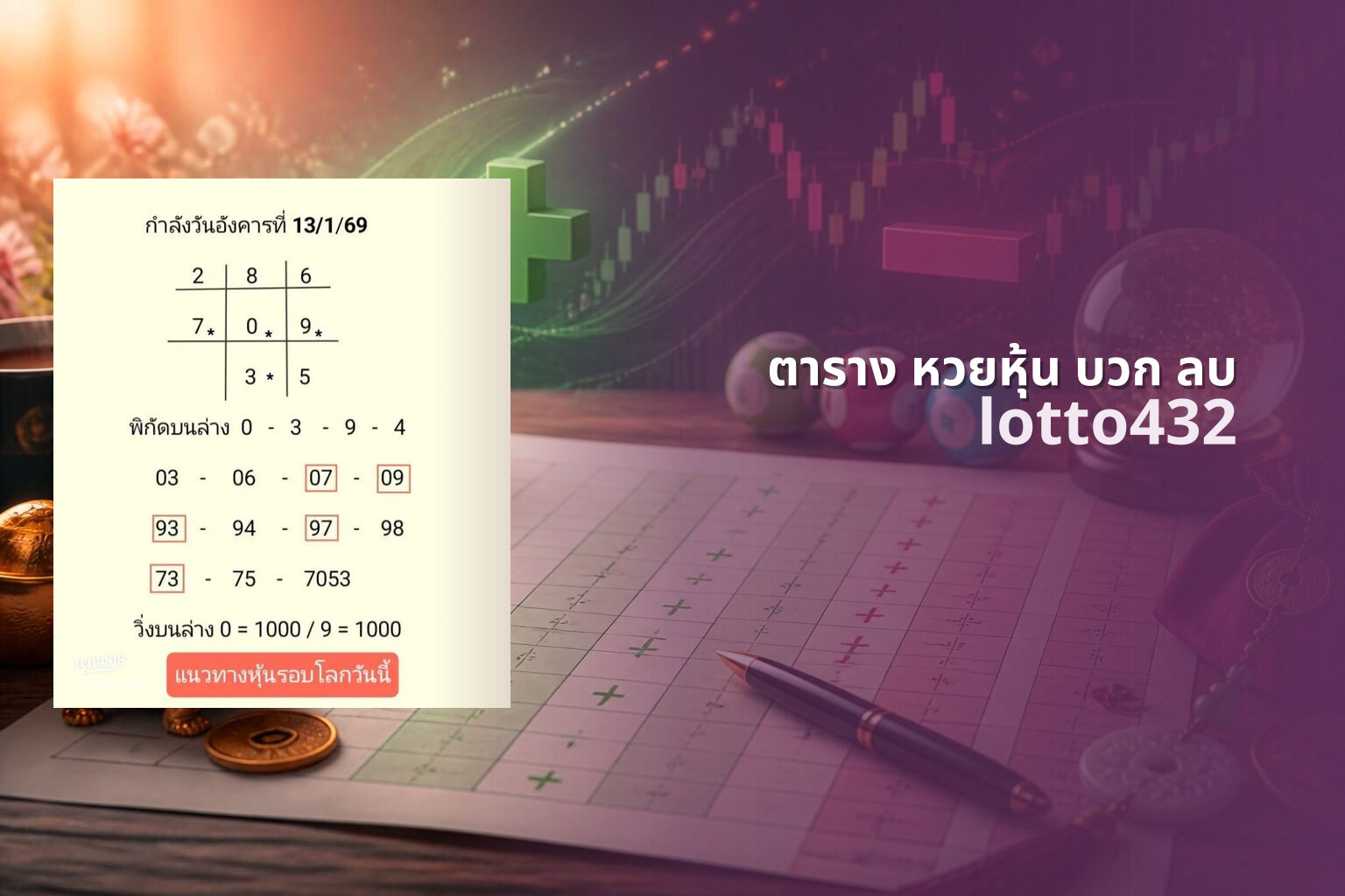 ตาราง หวยหุ้น บวก ลบ - Thai stock lottery table
