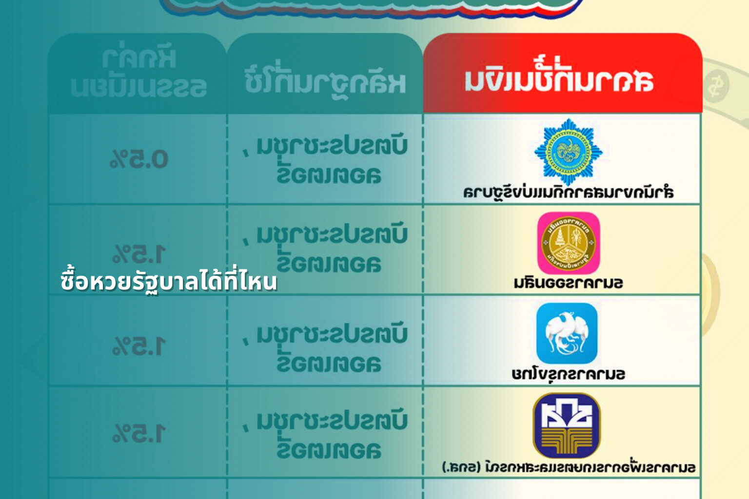 ซื้อหวยรัฐบาลได้ที่ไหน - หวยรัฐบาล