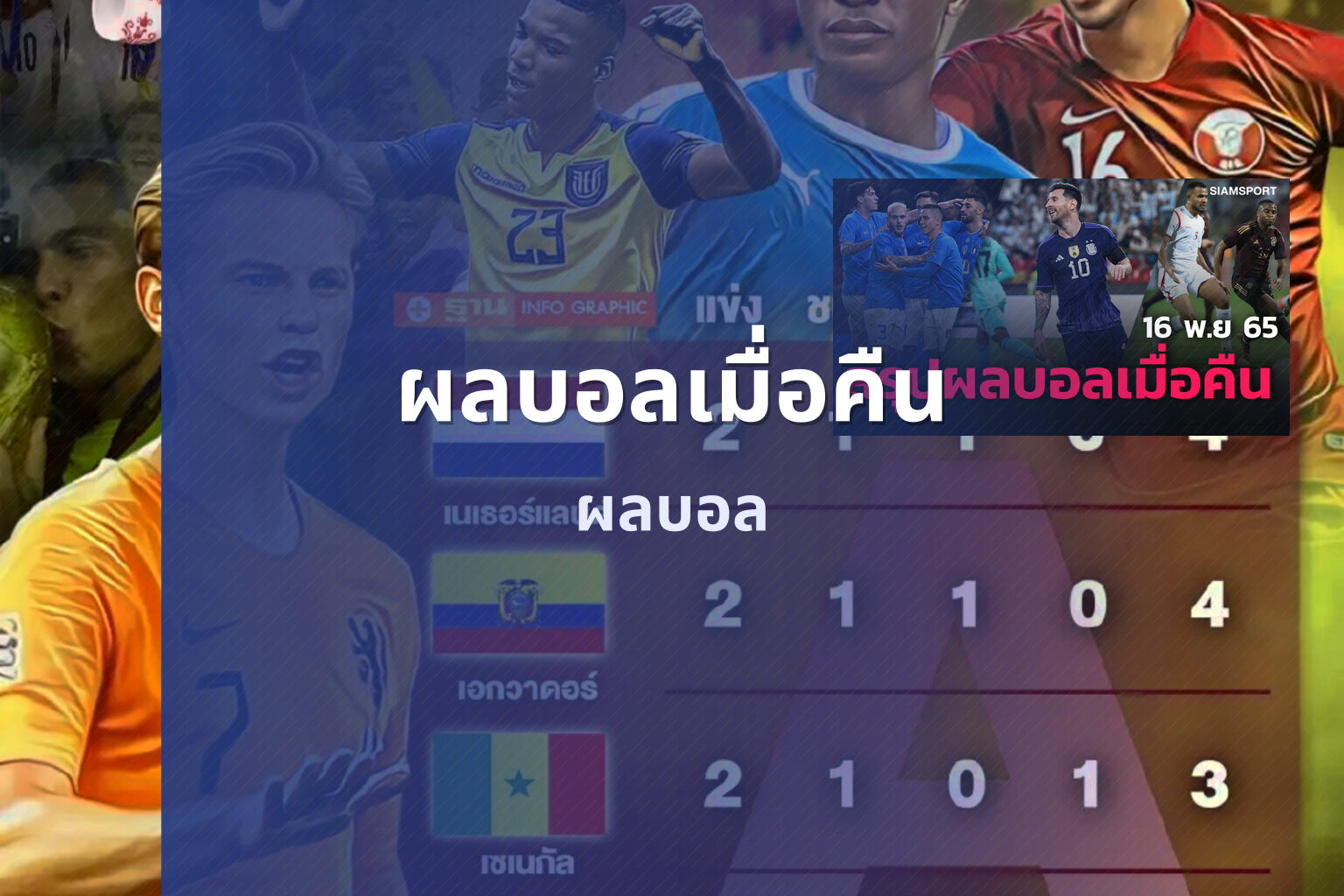 ผลบอลเมื่อคืน ผลบอล