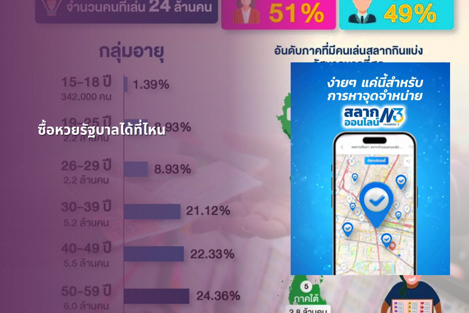ซื้อหวยรัฐบาลได้ที่ไหน - หวยรัฐบาล