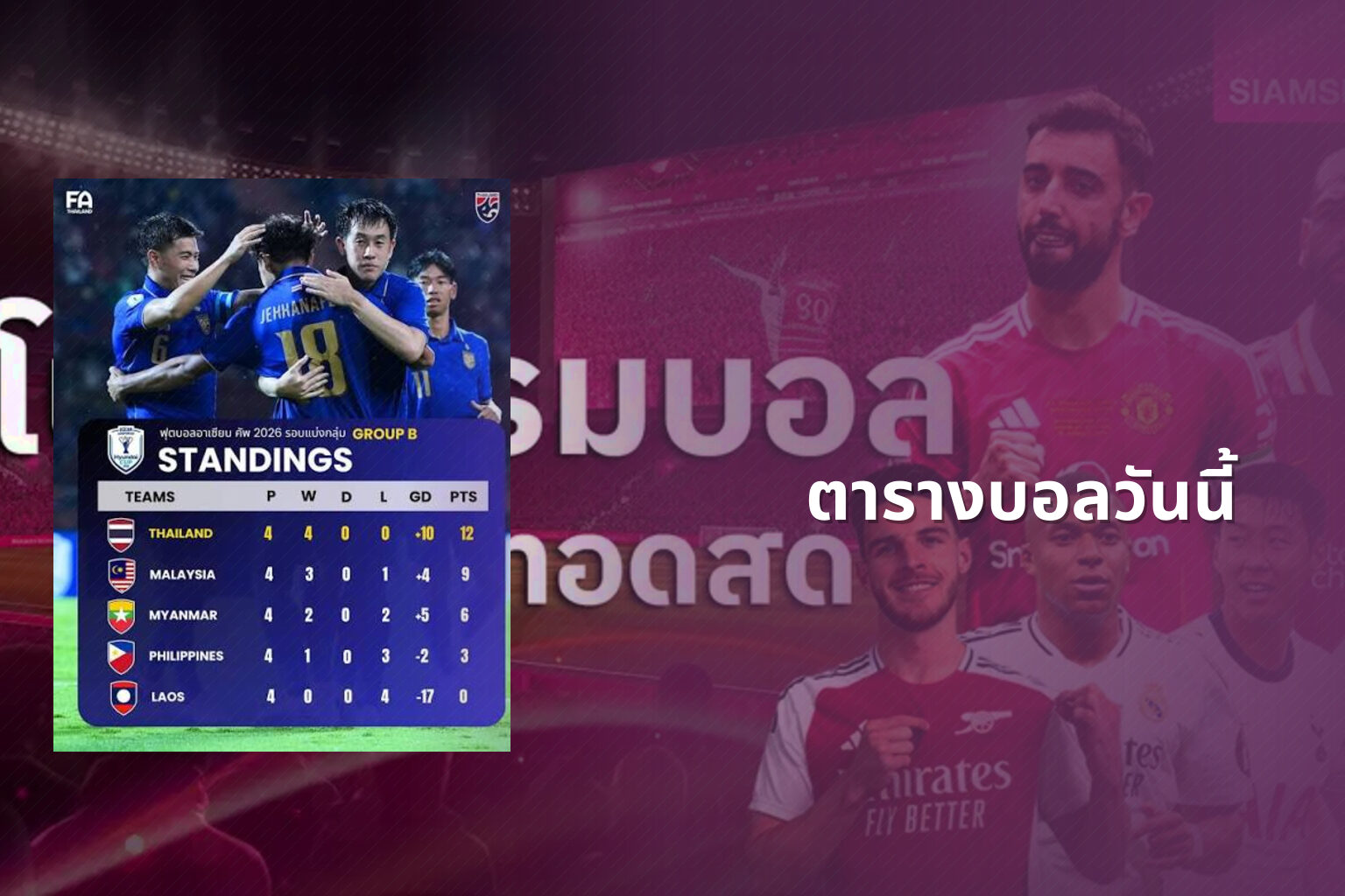 ตารางบอลวันนี้ - sports schedules