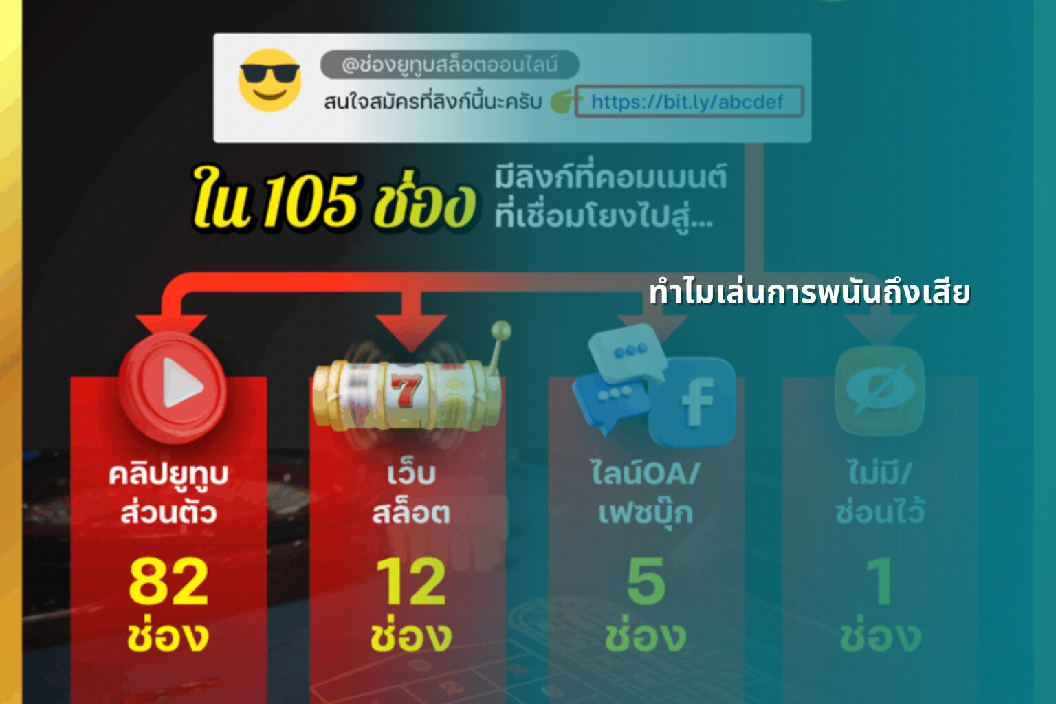 ทำไมเล่นการพนันถึงเสีย - การพนัน