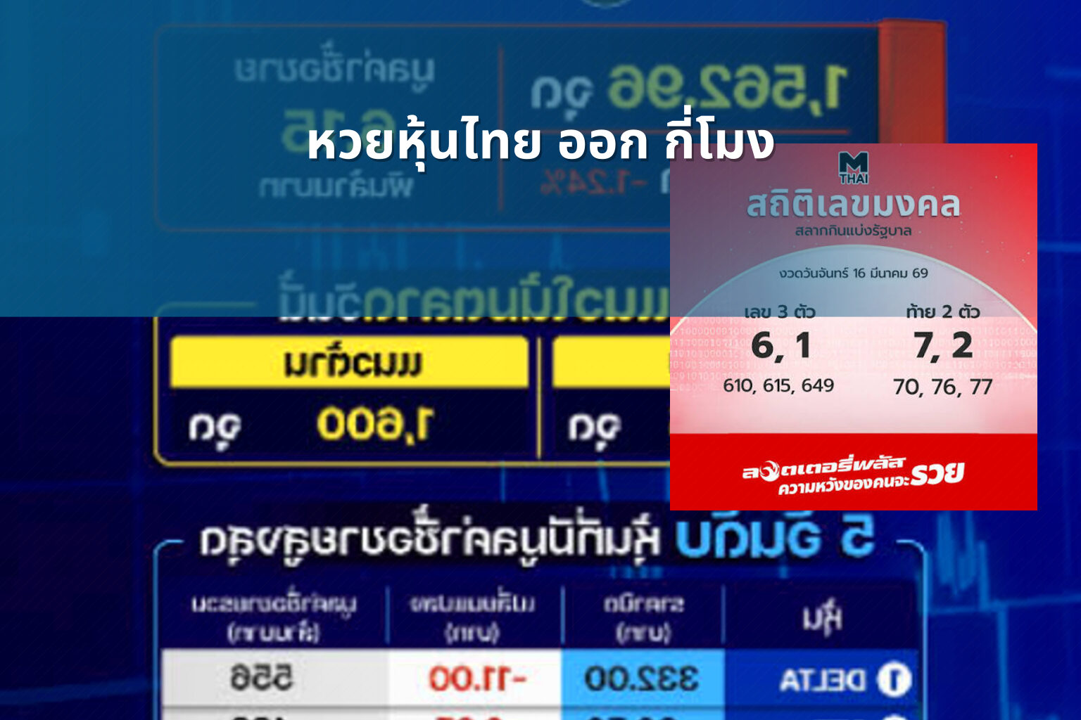 หวยหุ้นไทย ออก กี่โมง - หวยหุ้นไทย
