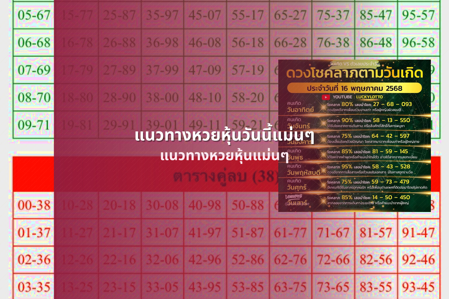 แนวทางหวยหุ้นวันนี้แม่นๆ แนวทางหวยหุ้นแม่นๆ