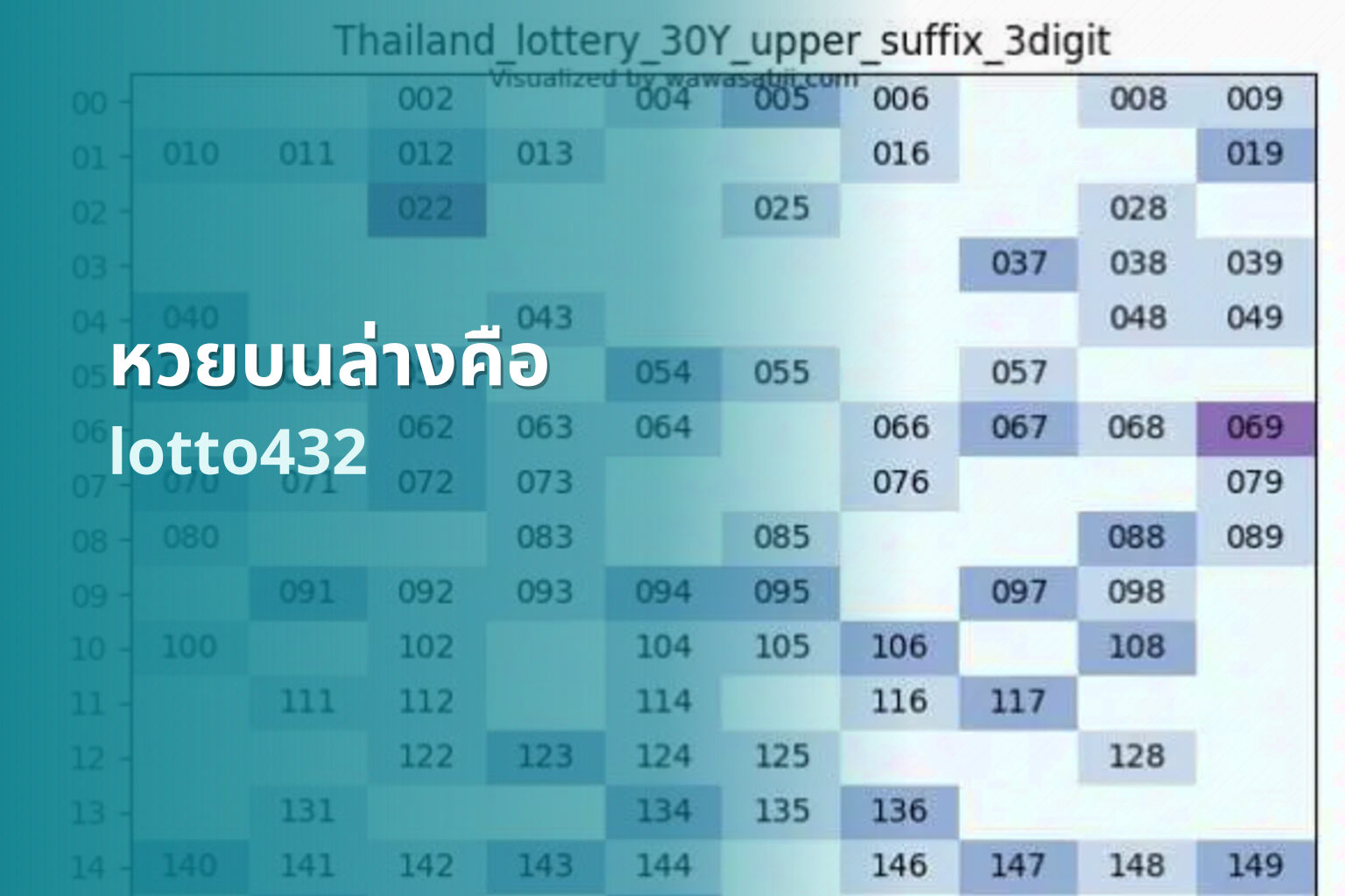 หวยบนล่างคือ lotto432