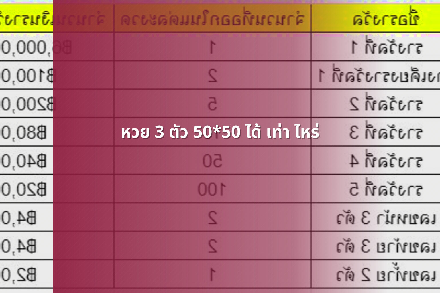 หวย 3 ตัว 50*50 ได้ เท่า ไหร่ - หวย
