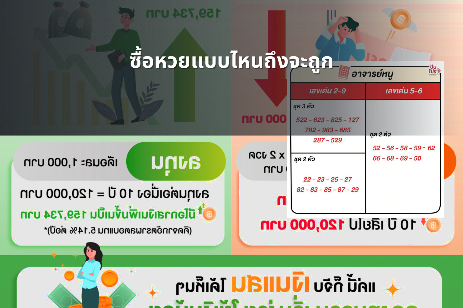 ซื้อหวยแบบไหนถึงจะถูก - หวย