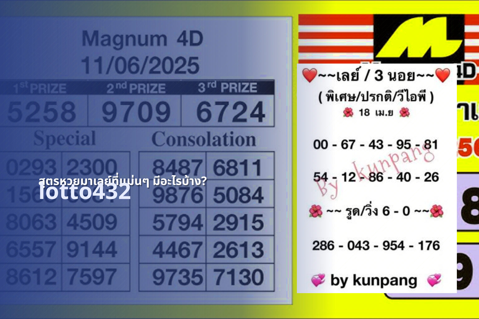 สูตรหวยมาเลย์ที่แม่นๆ มีอะไรบ้าง? - accurate lottery formulas